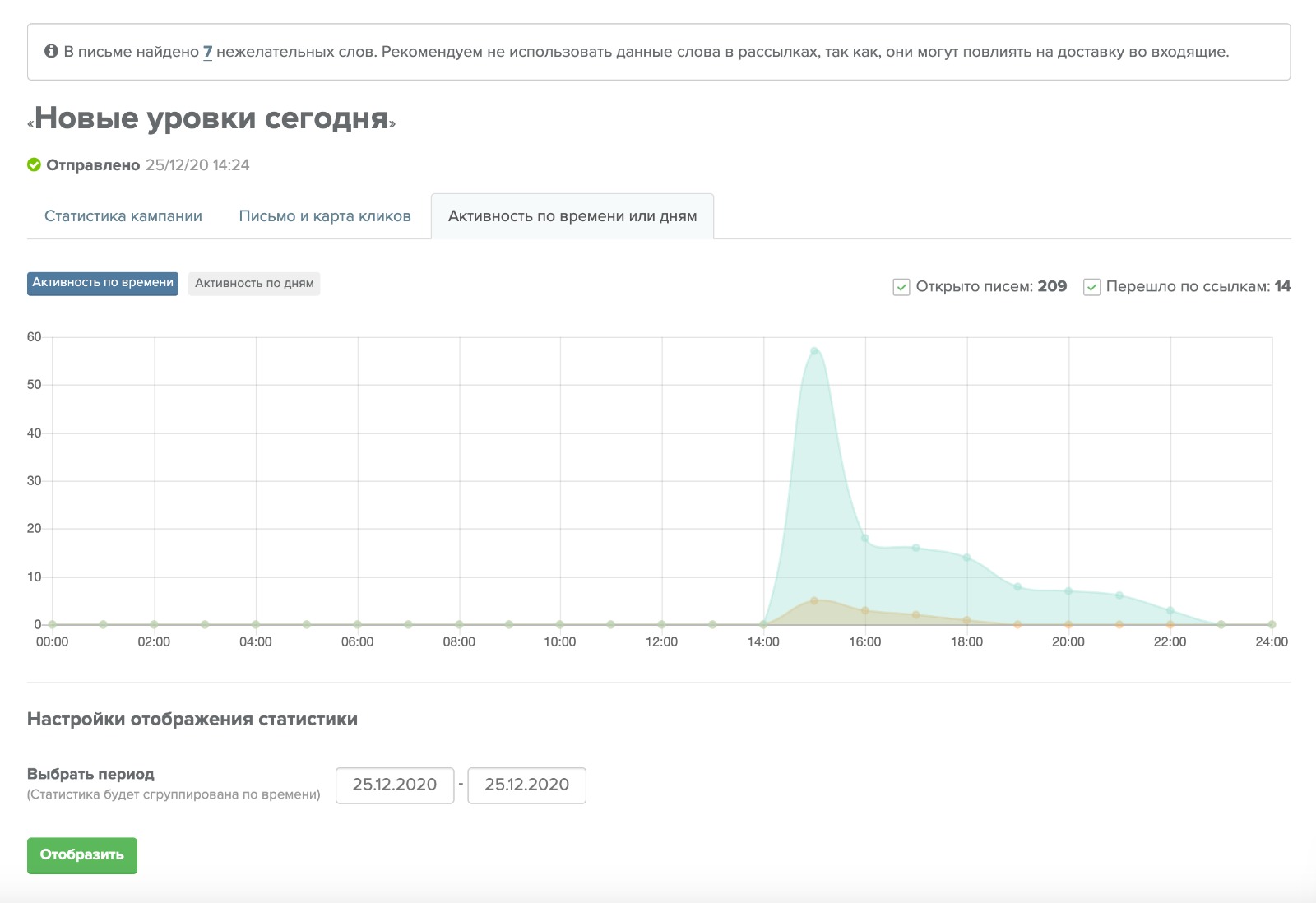 Активность по времени