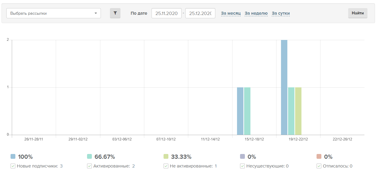 Сегментация